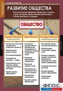 Комплект таблиц. Обществознание 10-11 классы. - fgospostavki.ru - Норильск