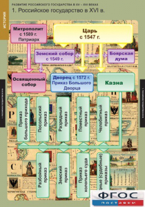 Комплект таблиц. История. Развитие Российского государства в XV-XVI веках. - fgospostavki.ru - Норильск