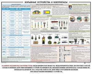 Плакат "Взрывные устройства и боеприпасы" - fgospostavki.ru - Норильск