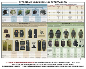 Плакат "Средства индивидуальной бронезащиты" - fgospostavki.ru - Норильск