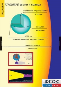 Комплект таблиц. География. Земля как планета. - fgospostavki.ru - Норильск