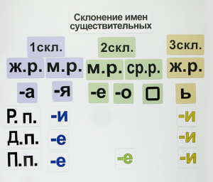 Набор магнитных карточек "Склонение имен существительных" - fgospostavki.ru - Норильск