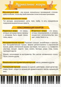 Стенд "Музыкальные жанры" - fgospostavki.ru - Норильск