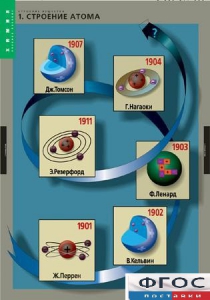 Комплект таблиц. Химия. Строение вещества. - fgospostavki.ru - Норильск