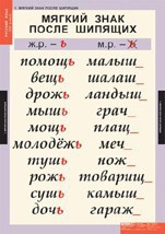 Комплект таблиц. Русский язык 3 класс. - fgospostavki.ru - Норильск