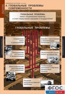 Комплект таблиц. История. Новейшая история. 9 класс. - fgospostavki.ru - Норильск
