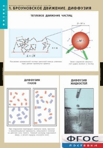Комплект таблиц. Физика. Молекулярно-кинетическая теория. - fgospostavki.ru - Норильск