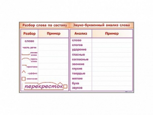 Фрагмент демонстрационный маркерный "Звуко-буквенный анализ слова" - fgospostavki.ru - Норильск