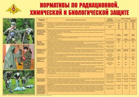 Плакат "Нормативы по радиационной, химической и биологической защите" - fgospostavki.ru - Норильск