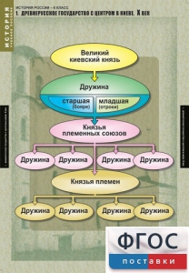 Комплект таблиц. История России 6 класс. - fgospostavki.ru - Норильск