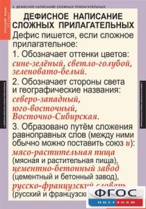Комплект таблиц. Русский язык 6 класс - fgospostavki.ru - Норильск