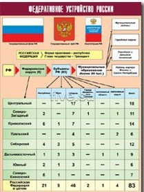 Таблица демонстрационная "Федеративное устройство России" (винил 100*140) - fgospostavki.ru - Норильск
