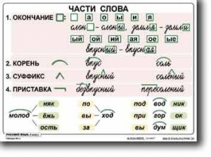 Комплект таблиц по русскому языку для начальной школы. Русский язык 2 класс - fgospostavki.ru - Норильск