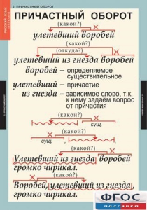Комплект таблиц. Русский язык 7 класс - fgospostavki.ru - Норильск