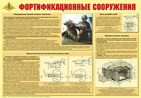 Плакат "Фортификационные сооружения" - fgospostavki.ru - Норильск