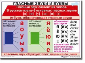 Комплект таблиц по русскому языку для начальной школы. Русский язык 1 класс - fgospostavki.ru - Норильск