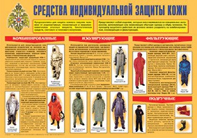 Плакат "Средства индивидуальной защиты кожи" - fgospostavki.ru - Норильск