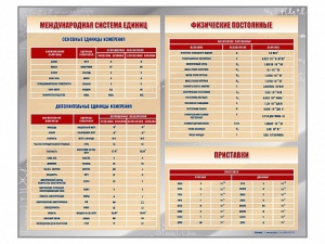 Стенд "Международная система единиц. Физические постоянные. Приставки" - fgospostavki.ru - Норильск