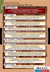 Комплект таблиц. История России 8 класс. - fgospostavki.ru - Норильск
