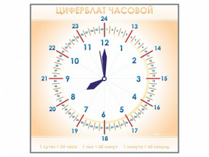 Панно демонстрационное маркерное "Циферблат часовой" - fgospostavki.ru - Норильск