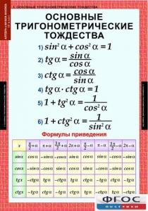 Комплект таблиц. Алгебра и начала анализа 10 класс. - fgospostavki.ru - Норильск