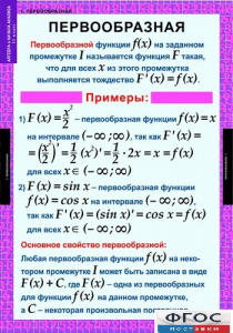 Комплект таблиц. Алгебра и начала анализа 11 класс. - fgospostavki.ru - Норильск