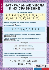 Комплект таблиц. Математика 5 класс. - fgospostavki.ru - Норильск