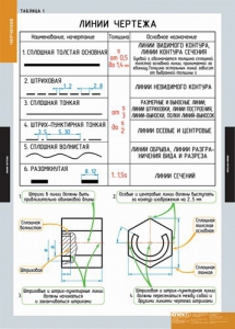Комплект таблиц. Черчение. - fgospostavki.ru - Норильск
