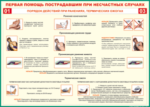 Таблица "Порядок действий при ранениях и термических ожогах" (100х140 сантиметров, винил) - fgospostavki.ru - Норильск