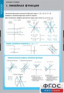 Комплект таблиц. Математика. Графики функции. - fgospostavki.ru - Норильск