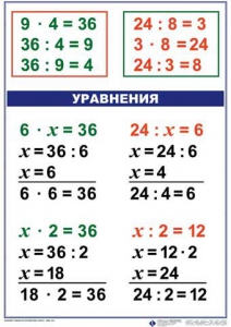 Комплект таблиц по математике для начальной школы. Математика 3 класс - fgospostavki.ru - Норильск