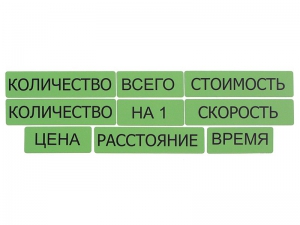 Набор магнитных карточек "Опорные слова к задачам" (зеленый) - fgospostavki.ru - Норильск