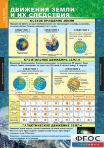 Комплект таблиц. География. Начальный курс 6 класс. - fgospostavki.ru - Норильск