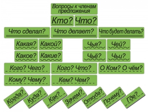 Набор магнитных карточек "Вопросы к членам предложения" (фон зелёный) - fgospostavki.ru - Норильск
