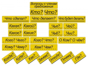 Набор магнитных карточек "Вопросы к членам предложения" (фон жёлтый) - fgospostavki.ru - Норильск