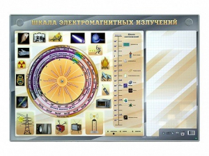Интерактивный маркерный стенд "Шкала электромагнитных излучений" - fgospostavki.ru - Норильск