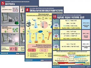 Комплект таблиц по всему курсу неорганической химии (100штук, формат А1, полноцветные, ламинированные) - fgospostavki.ru - Норильск