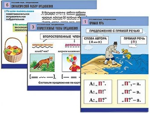 Комплект таблиц "Русский язык. Предложение" (6 таблиц, формат А1, ламинированные) - fgospostavki.ru - Норильск