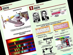Комплект таблиц "Квантовая физика" (10 таблиц, формат А1, ламинированные) - fgospostavki.ru - Норильск