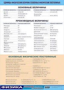Таблица демонстрационная "Единицы физических величин. Основные физические постоянные" (винил 100*140) - fgospostavki.ru - Норильск
