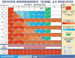 Справочно-информационная таблица Д. И. Менделеева (160х120) - fgospostavki.ru - Норильск