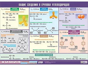 Таблица демонстрационная "Общие сведения о группах углеводородов" (винил 100х140) - fgospostavki.ru - Норильск