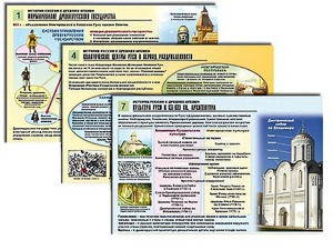 Комплект таблиц по истории "История России с древних времен" раздаточные (цветные, ламинированные, А4, 10 штук) - fgospostavki.ru - Норильск