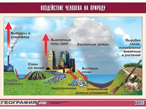 Таблица демонстрационная "Воздействие человека на природу" (винил 70*100) - fgospostavki.ru - Норильск