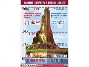 Таблица демонстрационная "Изменение температуры и давления с высотой" (винил 70*100) - fgospostavki.ru - Норильск