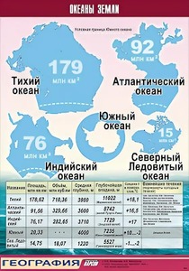 Таблица демонстрационная "Океаны Земли" (винил 70*100) - fgospostavki.ru - Норильск