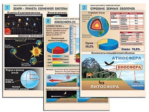 Комплект таблиц по географии "Земля как планета. Земля как система" раздаточные (цветные, ламинированные, А4, 12 штук) - fgospostavki.ru - Норильск