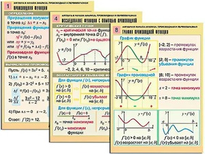 Комплект таблиц "Алгебра и начала анализа. Производная и первообразная" (12 таблиц, формат А1, ламинированные) - fgospostavki.ru - Норильск