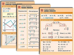 Комплект таблиц по алгебре "Алгебра. Неравенства" (8 таблиц, формат А1, ламинированные) - fgospostavki.ru - Норильск