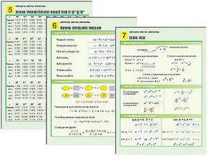 Комплект таблиц по алгебре "Алгебра. Числа. Формулы" раздаточные (цветные, ламинированные, А4, 10 штук) - fgospostavki.ru - Норильск
